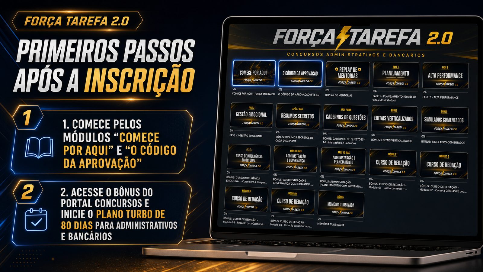 Primeiros passos após a inscrição: módulo Comece por aqui, O Código da Aprovação e ciclo de estudo